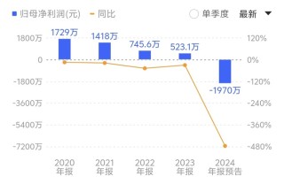 “八倍大牛股”汇金科技资本局：淄博国资“参演”，游资炒作路径浮现