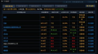 “八倍大牛股”汇金科技资本局：淄博国资“参演”，游资炒作路径浮现