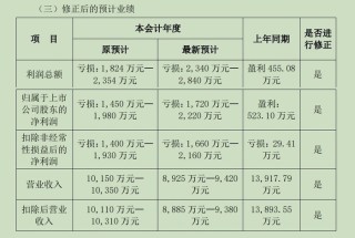 “八倍大牛股”汇金科技资本局：淄博国资“参演”，游资炒作路径浮现