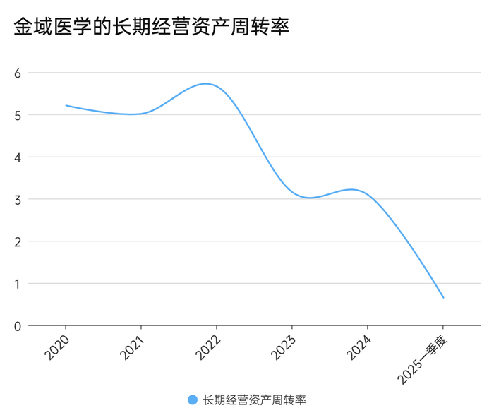金域医学交出五年内最差业绩  第4张