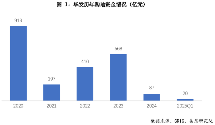 华发系人事“大换血”：格力地产董事长离任，华发股份高管换防  第2张